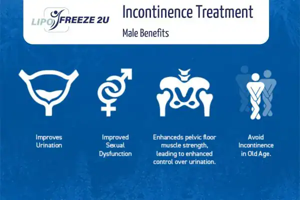 Erectile dysfunction treatment Shropshire benefits