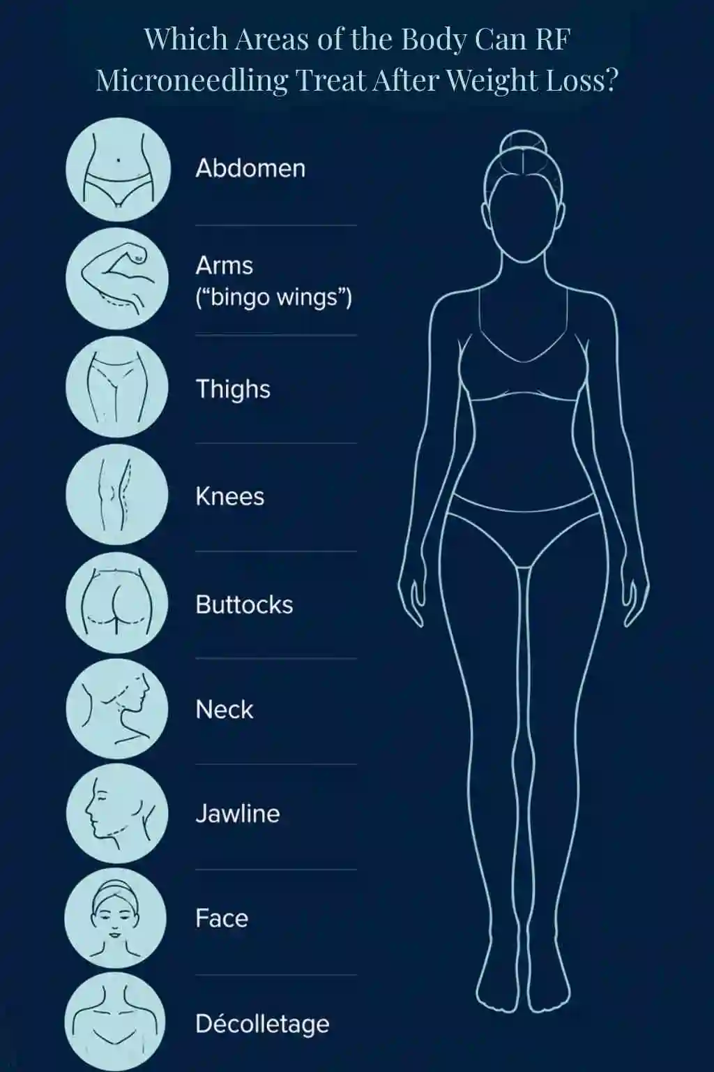 Which Areas of the Body Can RF Microneedling Treat After Weight Loss Shropshire?